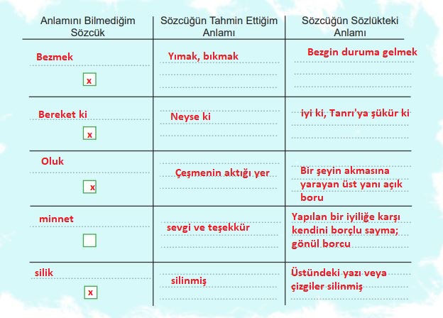 6. sınıf meb yayınları türkçe ders kitabı sayfa 116 cevapları