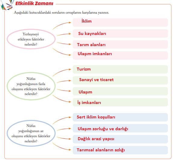 6. sınıf sosyal bilgiler sayfa 115 cevapları evos yayınları