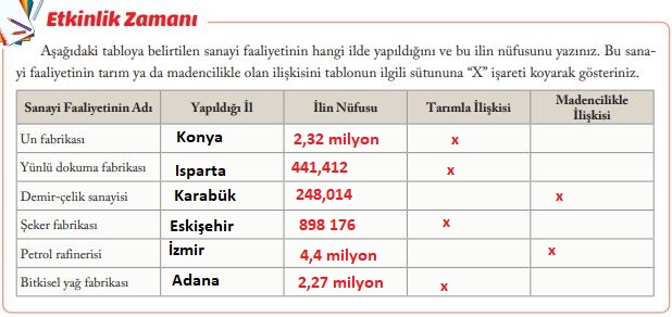 6. sınıf sosyal bilgiler sayfa 120 cevapları evos yayınları