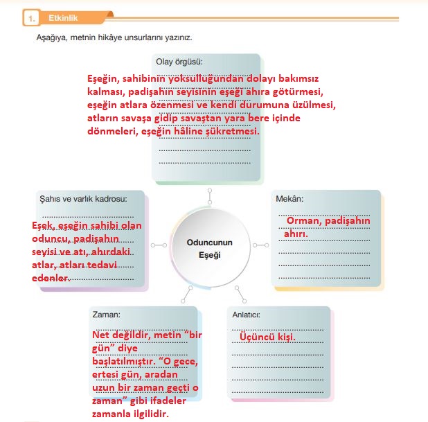 7. sınıf Türkçe özgün yayınları sayfa 124 cevapları