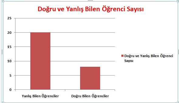 7. sınıf Türkçe özgün yayınları sayfa 132 cevapları