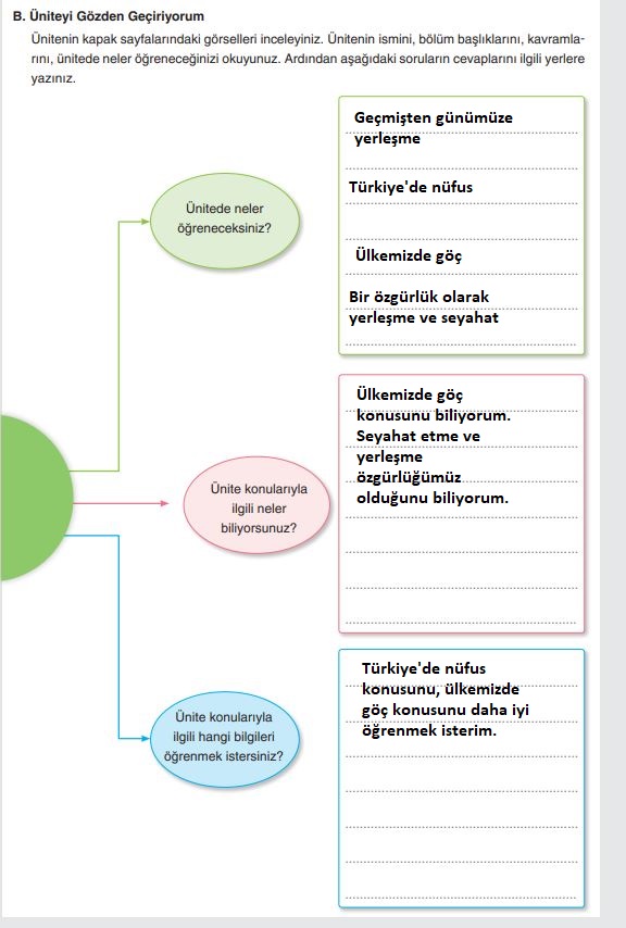 7. sınıf sosyal bilgiler ders kitabı cevapları sayfa 113 yıldırım yayınları