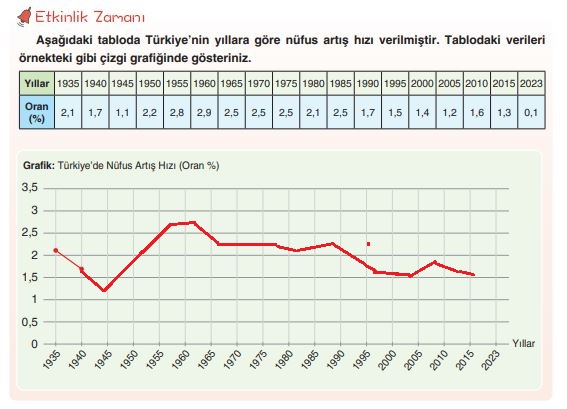 7. sınıf sosyal bilgiler ders kitabı cevapları sayfa 131 yıldırım yayınları