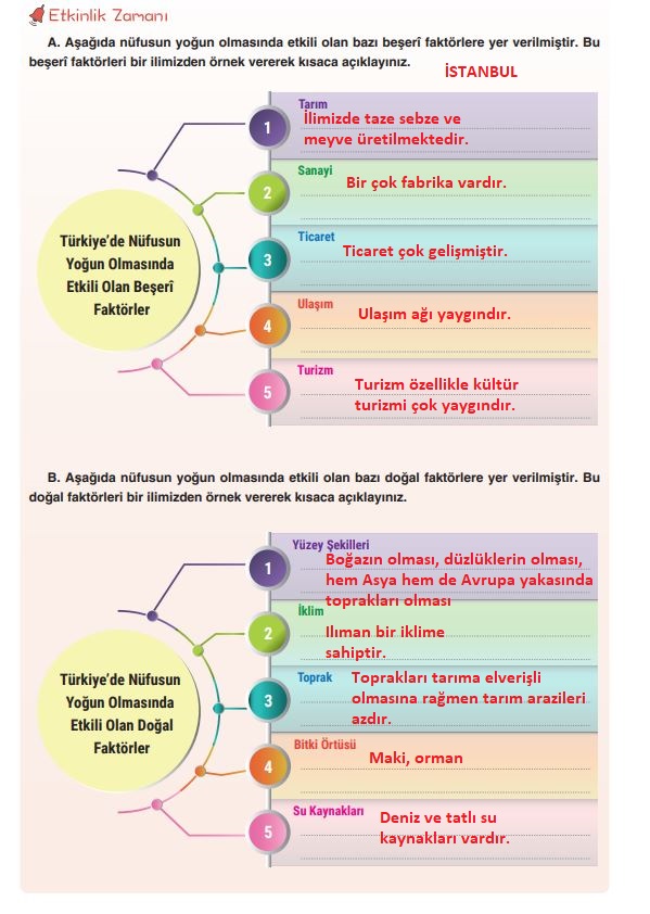 7. sınıf sosyal bilgiler ders kitabı cevapları sayfa 125 yıldırım yayınları