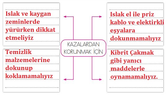 3. Sınıf Hayat Bilgisi MEB Yayınları Sayfa 127 Cevapları