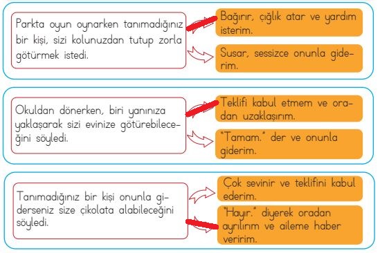 3. Sınıf Hayat Bilgisi MEB Yayınları Sayfa 133 Cevapları