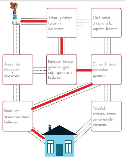 3. Sınıf Hayat Bilgisi MEB Yayınları Sayfa 143 Cevapları