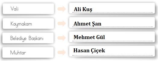 3. Sınıf Hayat Bilgisi MEB Yayınları Sayfa 179 Cevapları