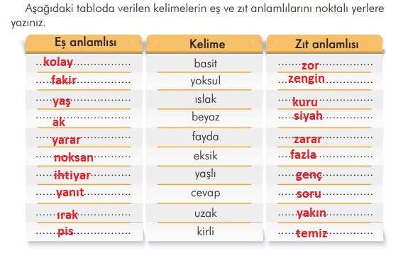 3. sınıf İlke Yayınları Türkçe ders kitabı cevapları sayfa 258