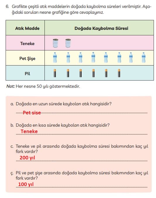 3. sınıf Meb yayınları Türkçe ders kitabı cevapları sayfa 281