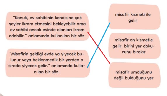 3. sınıf meb yayınları türkçe ders kitabı cevapları sayfa 198