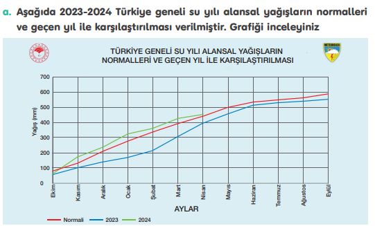 4. Sınıf Tuna Yayınları Türkçe ders kitabı cevapları sayfa 176