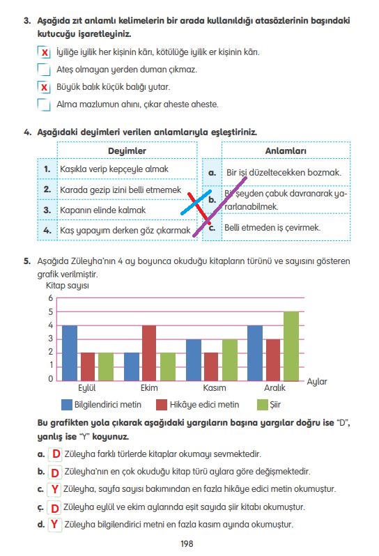 4. Sınıf Tuna Yayınları Türkçe ders kitabı cevapları sayfa 198