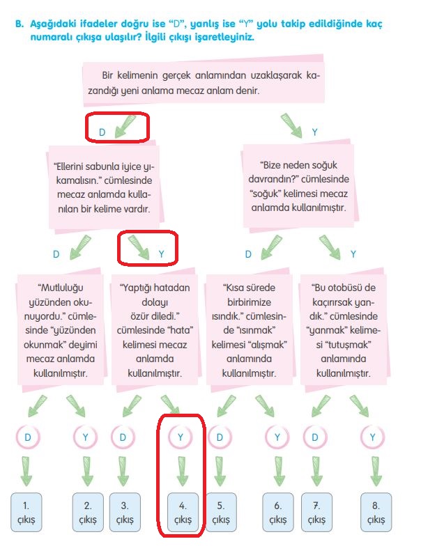 4. Sınıf Tuna Yayınları Türkçe ders kitabı cevapları sayfa 257