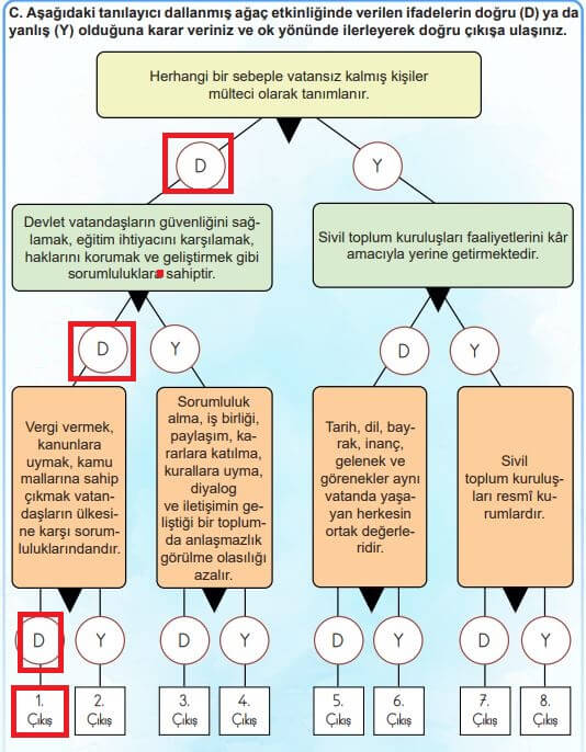 4. sınıf insan hakları ders kitabı sayfa 105 cevapları meb yayınları