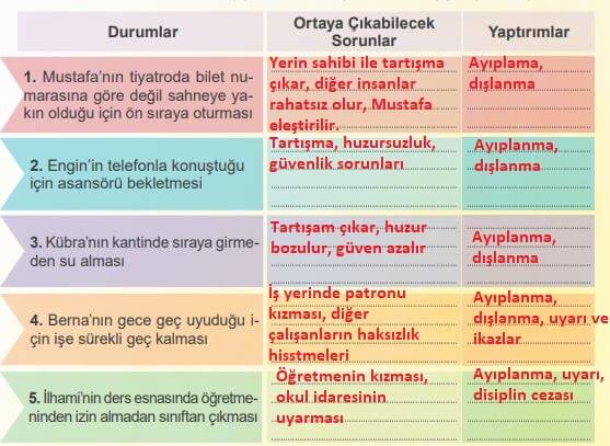 4. sınıf insan hakları ders kitabı sayfa 86 cevapları meb yayınları