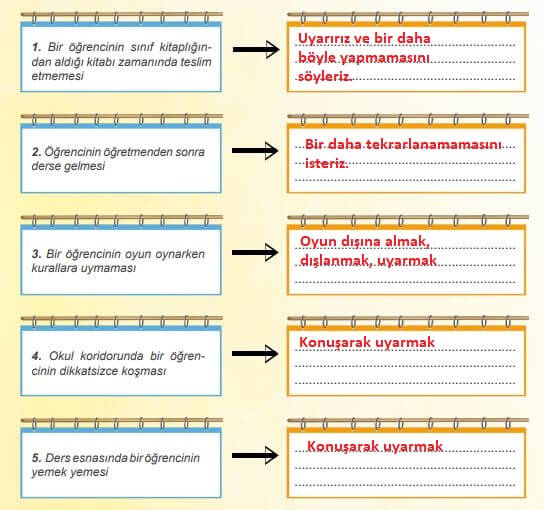 4. sınıf insan hakları ders kitabı sayfa 89 cevapları meb yayınları