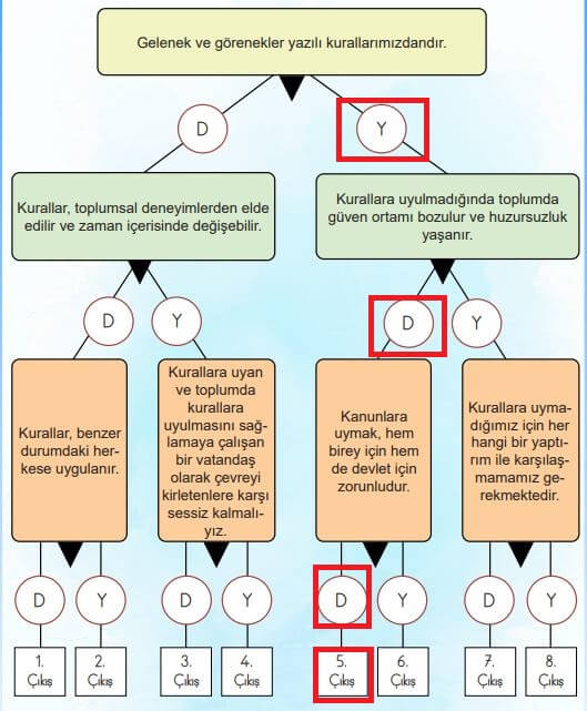 4. sınıf insan hakları ders kitabı sayfa 91 cevapları meb yayınları