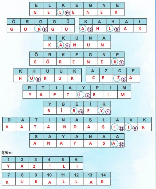 4. sınıf insan hakları ders kitabı sayfa 92 cevapları meb yayınları