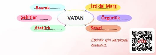 4. sınıf insan hakları vatandaşlık 94. sayfa cevapları meb yayınları