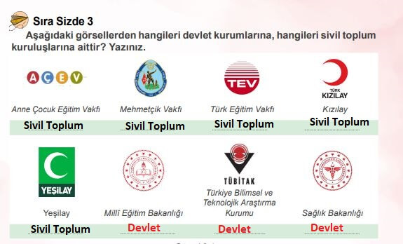 4. sınıf insan hakları vatandaşlık 97. sayfa cevapları meb yayınları