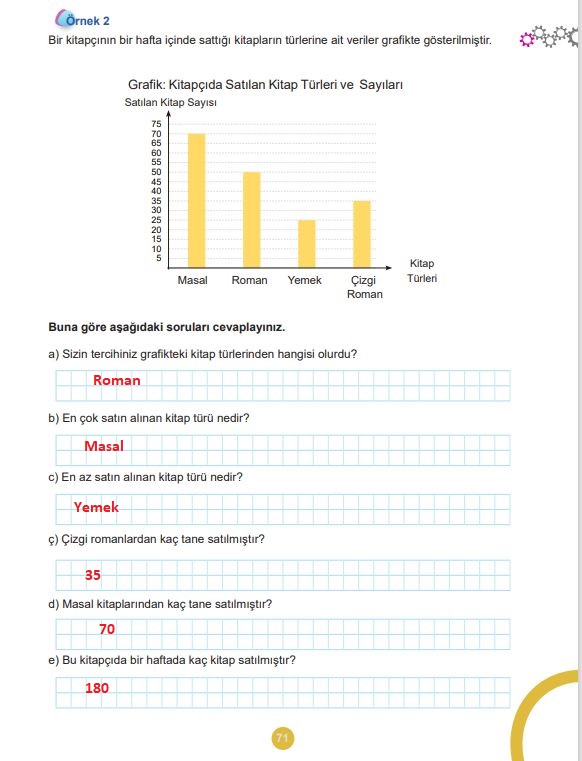 5. sınıf matematik ders kitabı (2. kitap) cevapları sayfa 71