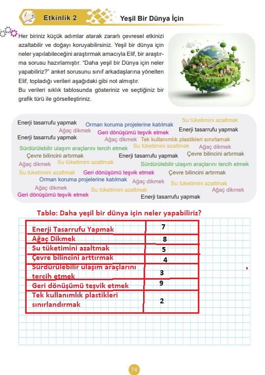 5. sınıf matematik ders kitabı (2. kitap) cevapları sayfa 74