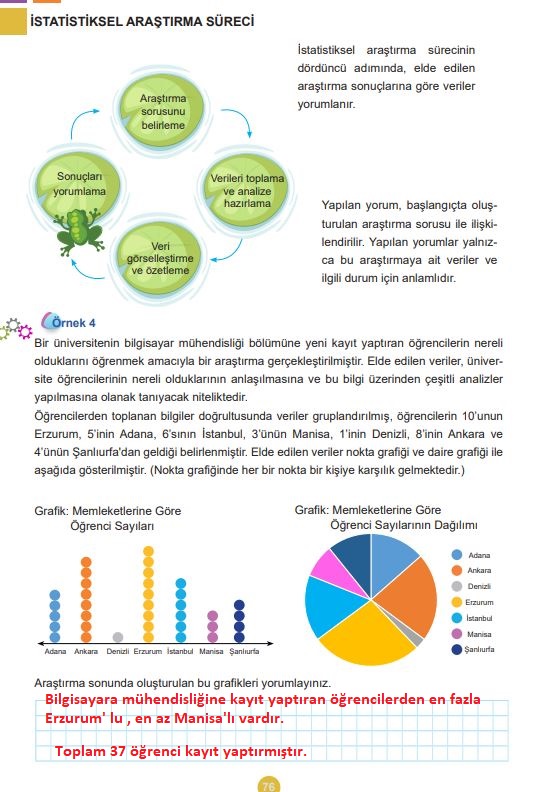 5. sınıf matematik ders kitabı (2. kitap) cevapları sayfa 76