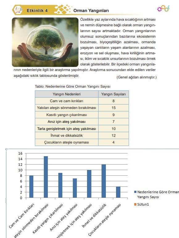 5. sınıf matematik ders kitabı (2. kitap) cevapları sayfa 77