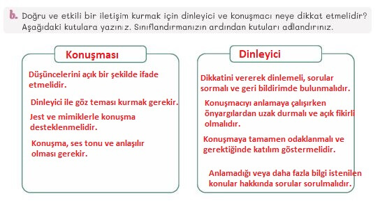 5. sınıf türkçe ders kitabı sayfa 98 cevapları 2. kitap