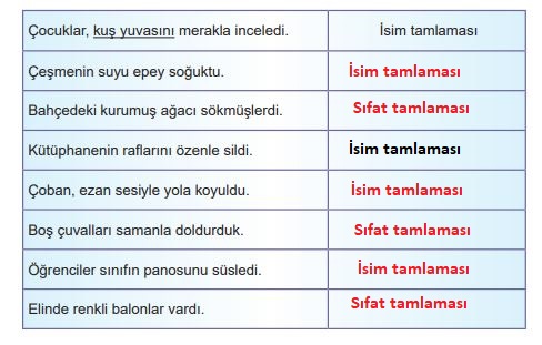 6. sınıf Meb Yayınları Türkçe Ders Kitabı Sayfa 197 Cevapları