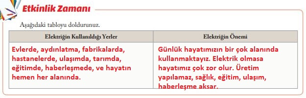 6. sınıf sosyal bilgiler sayfa 174 cevapları evos yayınları