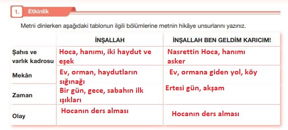 7. sınıf özgün yayınları türkçe ders kitabı 185. sayfa cevapları