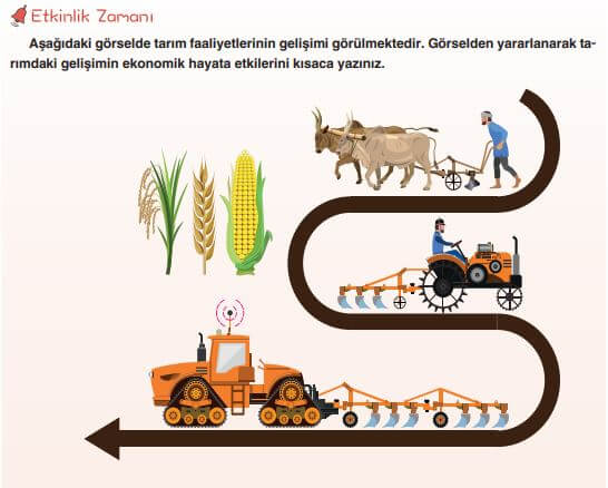 7. sınıf sosyal bilgiler 193. sayfa cevapları yıldırım yayınları