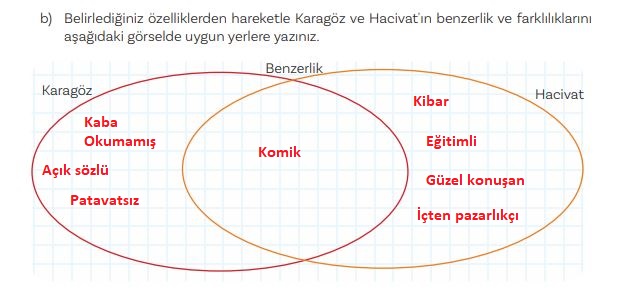 Karagöz ve Hacivat özellikleri