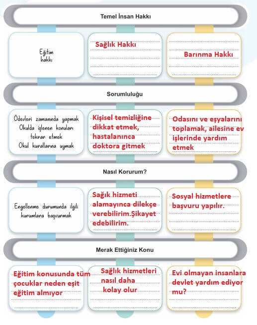 5. sınıf sosyal bilgiler sayfa 41 cevapları 2. kitap